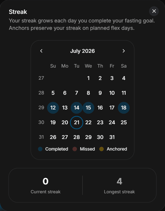 Fasting streak