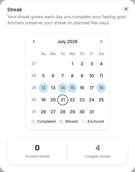Fasting streak