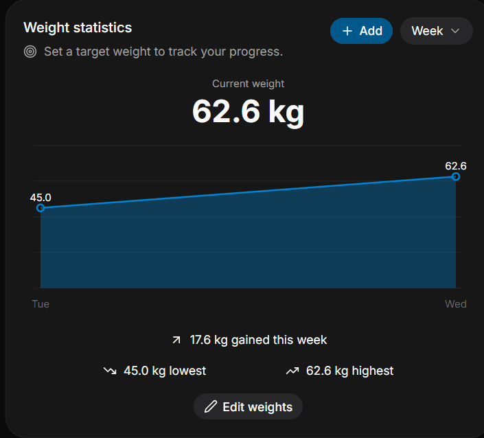 Weight statistics