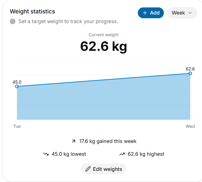 Weight statistics